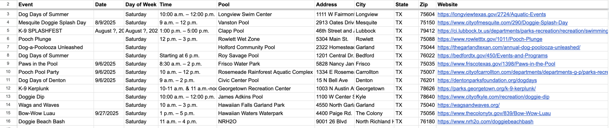 Dog Swim Days Dallas Fort Worth Spreadsheet